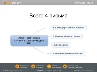 Всего 4 письма

 