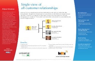 Single view of
all customer relationshipsAbout Intense
Intense Technologies Limited is an
enterprise software products
company, headquartered in India
with a strong and emerging
presence in USA, MEA and APAC.
Our solutions are built on a unified
and comprehensive framework of
uniserve
TM
. We enable organizations
to deliver rich and engaging
customer experience across various
touch points. The portfolio ranges
from customer communications,
onboarding, individual and
enterprise self-care, interactive billing
to digital marketing.
Our solutions have been
implemented across verticals with
proven record of faster ROI,
streamlined costs and enhanced
customer experience. Our flagship,
uniserve
TM
prides on the leadership
position we enjoy in the markets we
serve. The esteemed company we
enjoy includes big names in the
industry viz. GE Money, Prudential
Indonesia, Airtel Africa and Sri Lanka,
Vodafone Ghana, TFL (Fiji), Omantel
amongst many others.
visit us
www.intense.in
Intense Technologies Limited
De-duplication
Real-time and bulk de-duplication of
records to identify customers from
multiple silos
High precision and
recall rates
Establishes the superiority of the
product in handling large volumes of
data
Data cleansing and
standardization
Extracting data from multiple sources
operating in silos and
comprehending the data
Data hashing
Techniques for creating Most
probable and Least probable records
Loyalty management
Business rules for loyalty points
computation. Portal for maintenance
and redemption of points.
Information and content contained in here is an exclusive property of Intense Technologies Limited.The content presented is correct at the time of publishing and is subject to change.Intense,Intense logo are trademarks of Intense Technologies
Limited.All other product or brand names are trademarks or registered trademarks of their respective owners.
1Vu
uniserve
TM
Jeffrey Johns (Post paid)
Ph - 07987 65321
Mr. Johns, Jeffrey (Pre paid)
johns.j@work.com
Ph - 08876 54321
Mrs. Joanne Johns (DTH)
01242 545300
jjoans.j@home.com
Mr. Johns Sr. (Broadband)
01242 545300
Johnssr@home.com
Jeffrey Johns
07987 65321
08876 54321
johns.j@work.com
uniserve 1Vu is a comprehensive solution engineered to meet norms of subscriber data
de-duplication. Irrespective of data dynamics, subscribers are identified and assigned unique
identifiers. ‘Family ID’ is assigned to subscribers of various services linked to a common
demography (ex:- address). The resultant communications will provide for a consolidated view
across multiple channels.
Duplicate check
Tally with PEP (Politically Exposed Persons) and CFT (Counterfeit
Terrorist List) etc
Alerts to flag inconsistency in customer records and/or transactions
Benefits:
Flag off multiple unauthorized accounts functioning under one
beneficiary
Targeted, cross-organizational up-sell & cross-sell messaging
Significant dip in costs of storage
 