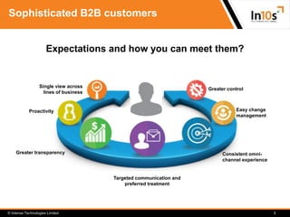 © Intense Technologies Limited
Sophisticated B2B customers
Greater control
Consistent omni-
channel experience
Targeted co...