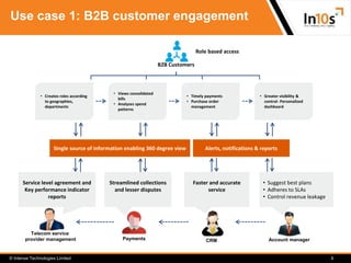 Enhanced B2B customer experience with UniServe NXT platform Slide 6