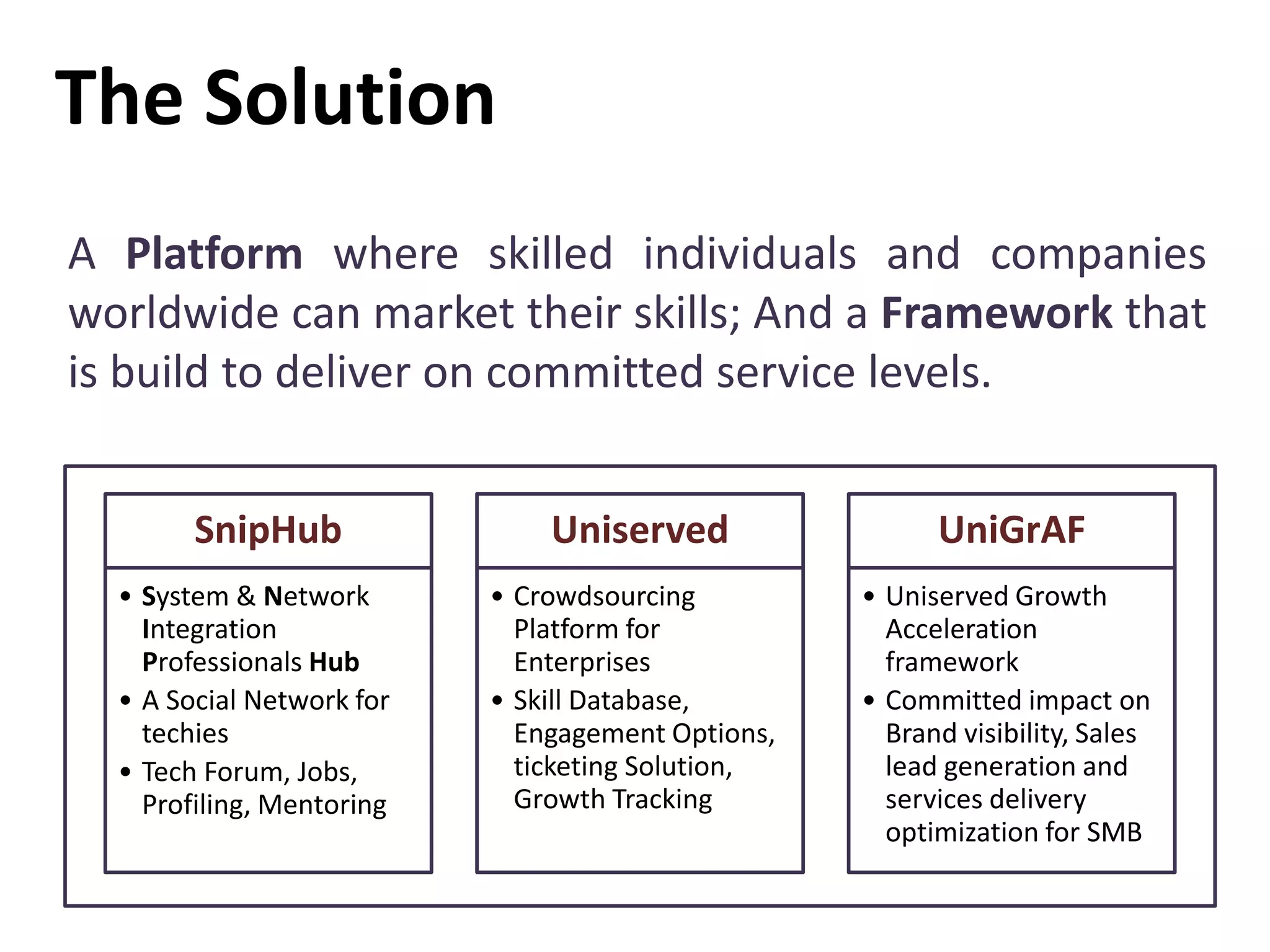The Solution
A Platform where skilled individuals and companies
worldwide can market their skills; And a Framework that
is build to deliver on committed service levels.
SnipHub
• System & Network
Integration
Professionals Hub
• A Social Network for
techies
• Tech Forum, Jobs,
Profiling, Mentoring
Uniserved
• Crowdsourcing
Platform for
Enterprises
• Skill Database,
Engagement Options,
ticketing Solution,
Growth Tracking
UniGrAF
• Uniserved Growth
Acceleration
framework
• Committed impact on
Brand visibility, Sales
lead generation and
services delivery
optimization for SMB
 