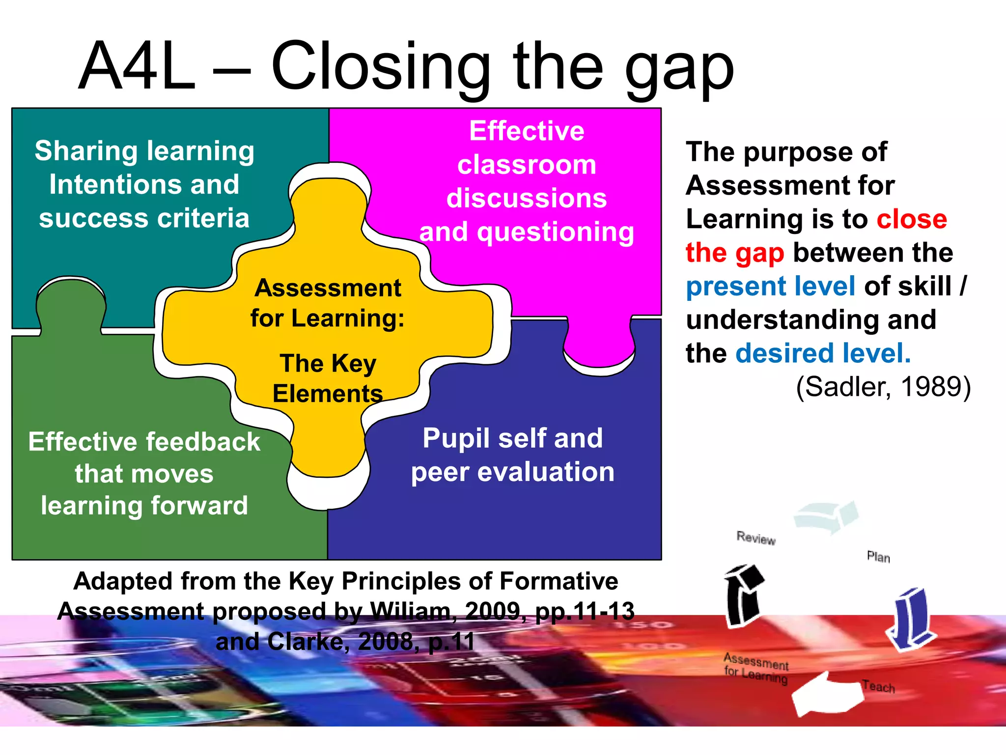 Assessment
for Learning:
The Key
Elements
Effective
classroom
discussions
and questioning
Sharing learning
Intentions and
success criteria
Effective feedback
that moves
learning forward
Pupil self and
peer evaluation
A4L – Closing the gap
Adapted from the Key Principles of Formative
Assessment proposed by Wiliam, 2009, pp.11-13
and Clarke, 2008, p.11
The purpose of
Assessment for
Learning is to close
the gap between the
present level of skill /
understanding and
the desired level.
(Sadler, 1989)
 