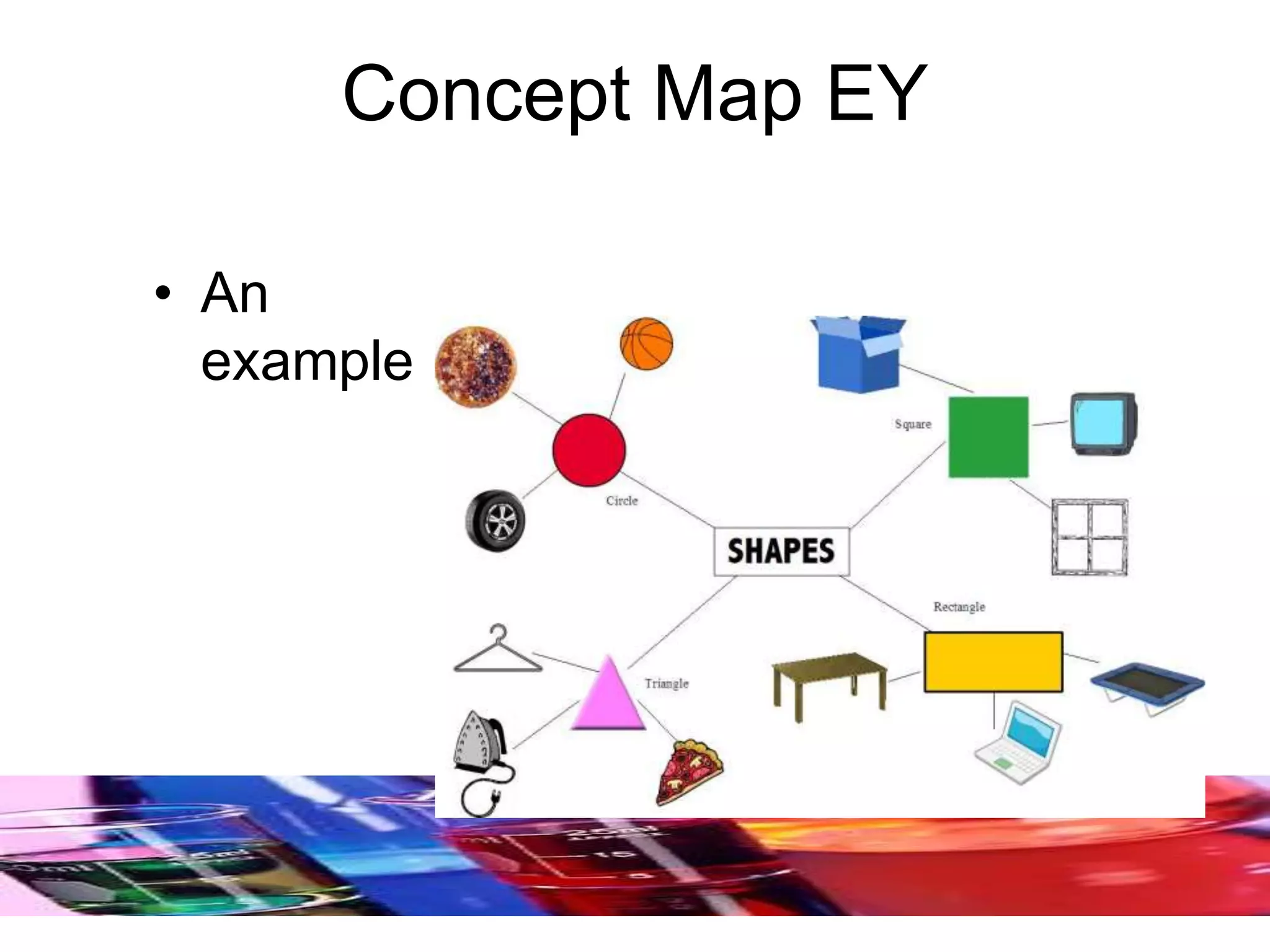 Concept Map EY
• An
example
 