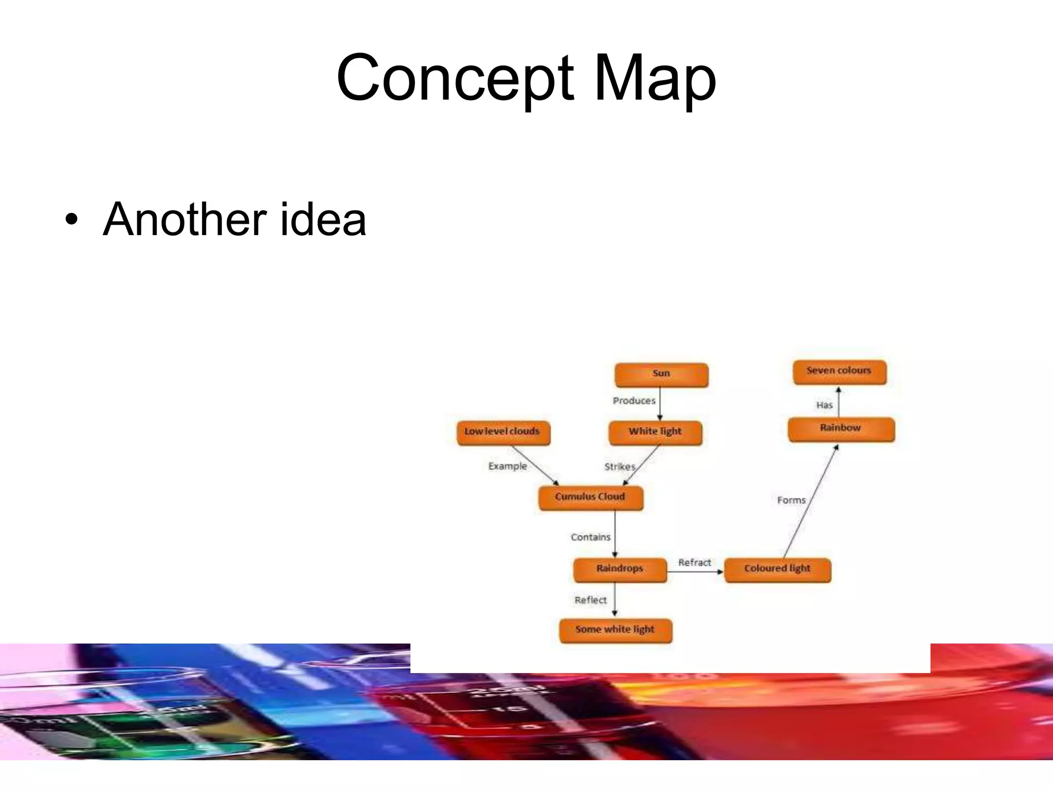Concept Map
• Another idea
 