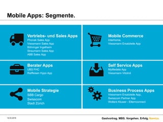 Namics.
Mobile Apps: Segmente.
Gastvortrag. MBS. Vorgehen. Erfolg.
Vertriebs- und Sales Apps
Phonak Sales App
Viessmann Sales App
Böhringer Ingelheim
Straumann Sales App
ABB Sales App
Mobile Commerce
Interhome,
Viessmann Ersatzteile App
Business Process Apps
Viessmann Ersatzteile App,
Swisscom Partner App
Wolters Kluwer - Elternconnect
Mobile Strategie
SBB Cargo
Swisscom
Stadt Zürich
Berater Apps
UBS FHC
Raiffeisen Hypo App
Self Service Apps
MyMedela App
Viessmann Vitotrol
14.03.2016
 