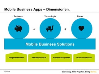 Namics.
Mobile Business Apps – Dimensionen.
14.03.2016 Gastvortrag. MBS. Vorgehen. Erfolg.
Business
Technologie
User Experience
+ +
Mobile Business Solutions
Vorgehensmodell Interdiziplinarität Projektmanagement Branchen-Wissen
Business Technologie Nutzer
 