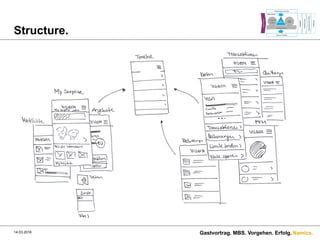 Namics.
Structure.
14.03.2016 Gastvortrag. MBS. Vorgehen. Erfolg.
 