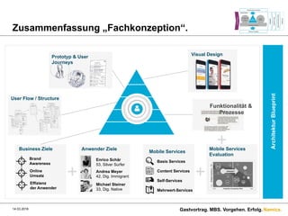 Namics.
ArchitekturBlueprint
Zusammenfassung „Fachkonzeption“.
14.03.2016 Gastvortrag. MBS. Vorgehen. Erfolg.
Brand
Awareness
Online
Umsatz
Effizienz
der Anwender
Business Ziele
+
Anwender Ziele
Enrico Schär
53, Silver Surfer
Andrea Meyer
42, Dig. Immigrant
Michael Steiner
33, Dig. Native
Prototyp & User
Journeys
User Flow / Structure
Visual Design
Funktionalität &
Prozesse
+Mobile Services
Basis Services
Content Services
Self-Services
Mehrwert-Services
+
Mobile Services
Evaluation
Mobile Services
ArchitekturBlueprint
 