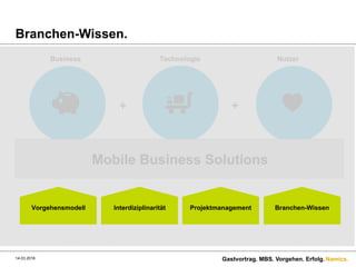 Namics.
Branchen-Wissen.
14.03.2016 Gastvortrag. MBS. Vorgehen. Erfolg.
Business
Technologie
User Experience
+ +
Mobile Business Solutions
Business Technologie Nutzer
Vorgehensmodell Interdiziplinarität Projektmanagement Branchen-Wissen
 