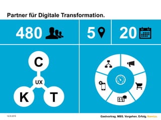 Namics.
Partner für Digitale Transformation.
14.03.2016 Gastvortrag. MBS. Vorgehen. Erfolg.
480 20
C
TK
UX
5
 