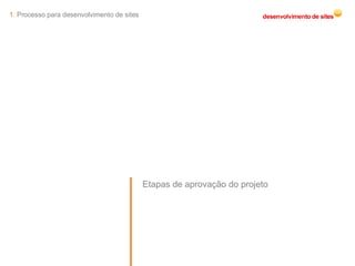 1.  Processo para desenvolvimento de sites Etapas de aprovação do projeto 