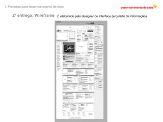 2º entrega: Wireframe  É elaborado pelo designer de interface (arquiteto de informação). 1.  Processo para desenvolvimento de sites 