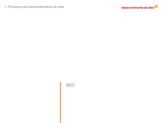 SEO 1.  Processo para desenvolvimento de sites 
