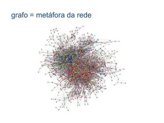 grafo = metáfora da rede 
 