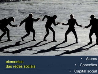 • Atores 
• Conexões 
• Capital social 
elementos 
das redes sociais 
 