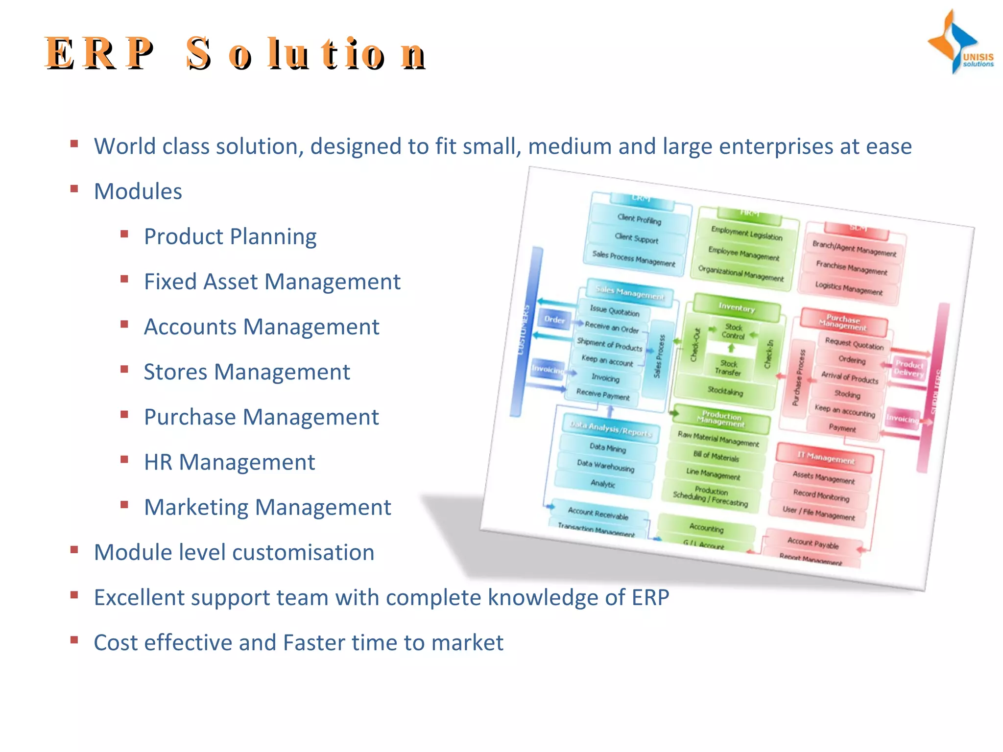 ERP Solution World class solution, designed to fit small, medium and large enterprises at ease  Modules Product Planning Fixed Asset Management Accounts Management Stores Management Purchase Management HR Management Marketing Management Module level customisation Excellent support team with complete knowledge of ERP Cost effective and Faster time to market 