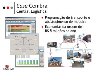 Case Cenibra
Central Logística
                 Programação de transporte e
                  abastecimento de madeira
                 Economias da ordem de
                  R$ 5 milhões ao ano
 