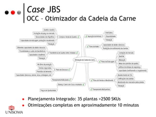 Case JBS
    OCC – Otimizador da Cadeia da Carne




   Planejamento Integrado: 35 plantas >2500 SKUs
   Otimizações completas em aproximadamente 10 minutos
 