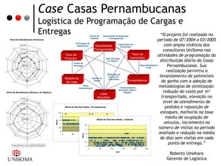 Case Casas Pernambucanas
Logística de Programação de Cargas e
Entregas                      “O projeto foi realizado no
                                                        Turnos de        Capacidades de Separação
                                                        Trabalho             e Carregamento
                                                                                                                      período de 07/2004 a 03/2005
                                Prioridades de
                                 Distribuição           Quantidades
                                                                                        Capacidade dos
                                                                                          Caminhões
                                                                                                                           com ampla vivência dos
                                                      Transportadas                                                        consultores UniSoma nas
                       Tipos de                                                               Tipos de
                                                                                            Caminhões
                                                                                                                       atividades de programação da
                       Produtos
                                                                                                                         distribuição diária da Casas
                                                                   Valor da Carga
                                                                     vs. Seguro
                               Tempo de
                                Descarga                                                            Disponibilidade de
                                                                                                          Frota
                                                                                                                             Pernambucanas. Sua
                                                                                                                            realização permitiu o
                       Seqüência                    Janelas de
                                                                    Restrições de
                                                                      Acesso de                                         levantamento de potenciais
                                                                                                                          de ganho com a adoção de
                                                                      Caminhões
                                                      Tempo                               Transportadoras
                        de Lojas
                                          Rotas
                                     Interestaduais                               Transportadoras                       metodologias de otimização:
                                                            Lojas
                                                                                dedicadas a Macro-
                                                                                      Regiões                              redução do custo por m³
                                                         Atendidas                                                        transportado, elevação no
                                                                                                                           nível de atendimento de
                       Média de Dias Sem Visitas - Pernambucanas                                                            pedidos e reposição de
             2,5                                                                                                         estoques, melhoria na taxa
              2
                                                         Média de Dias Sem Visitas - UniSoma
                                                                                                                            média de ocupação de
             1,5
     Média




              1
                                              2,5
                                                                                                                           veículos, incremento no
             0,5
                                               2
                                                                                                                       número de visitas no período
              0
                                              1,5                                                                       avaliado e redução na média
                                      Média




                   0         50         100         150        200         250
                                             Lojas
                                               1
                                                                                                                         de dias sem visitas em cada
                                              0,5
                                                                                                                              ponto de entrega.”
                                               0
                                                    0               50         100           150         200   250


                                                                                                                      Roberto Umehara
                                                                                     Lojas



                                                                                                                     Gerente de Logística
 