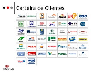 Carteira de Clientes
 