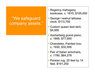  Regency mahogany
                     bookcase, c. 1810, $105,000
 “We safeguard      George I walnut tallcase
                     clock, $113,750
company assets.”
                    Custom queen bed skirt,
                     $4,995
                    Ascherberg grand piano,
                     c. 1895, $77,000
                    Chandelier, Painted Iron,
                     c. 1930, $32,500
                    Pair of Italian armchairs,
                     c. 1780, $64,278
                    Persian rug, 20 feet by 14
                     feet, $191,250
 