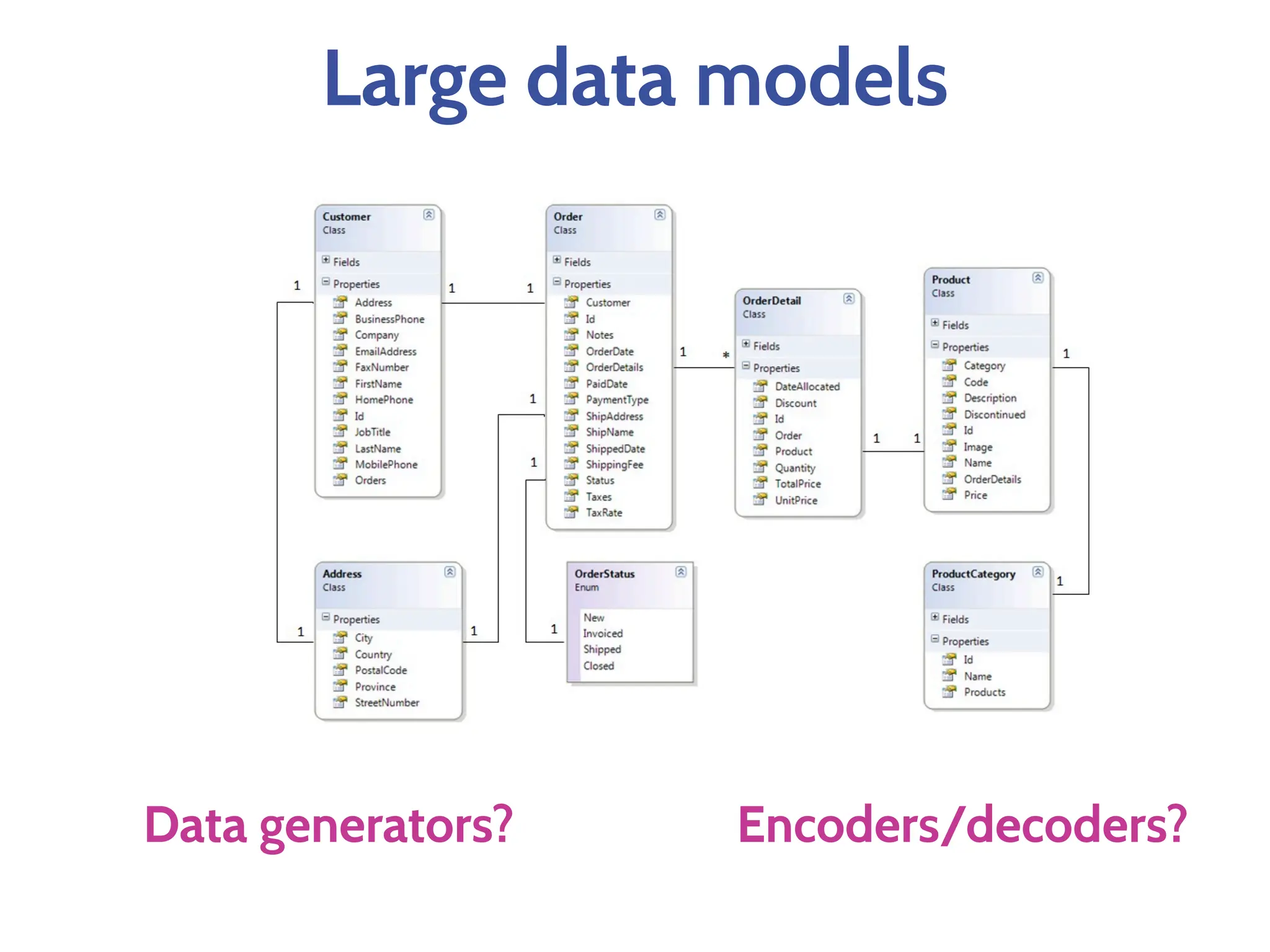 Large data models
Data generators? Encoders/decoders?
 