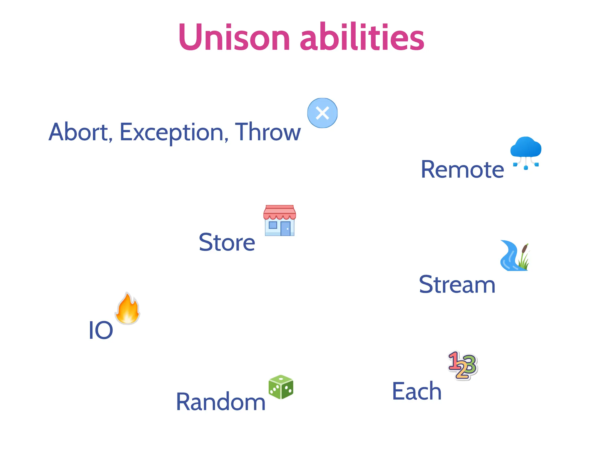 Unison abilities
IO
Abort, Exception, Throw
Store
Remote
Stream
Random Each
 