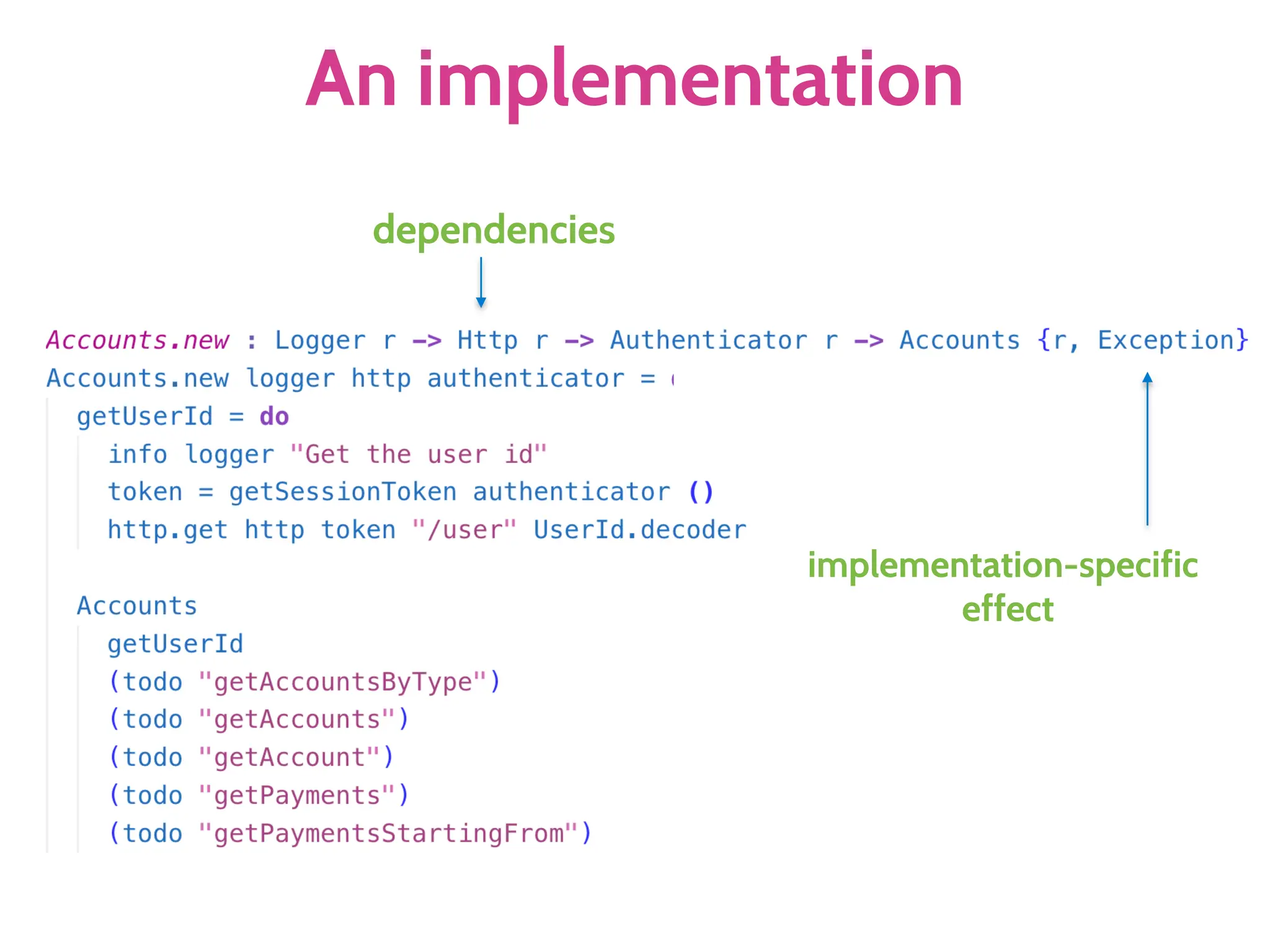 An implementation
implementation-specific
effect
dependencies
 