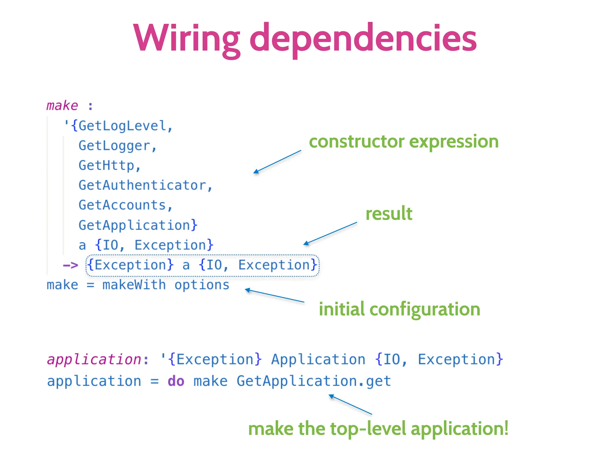 Wiring dependencies
constructor expression
initial configuration
make the top-level application!
result
 