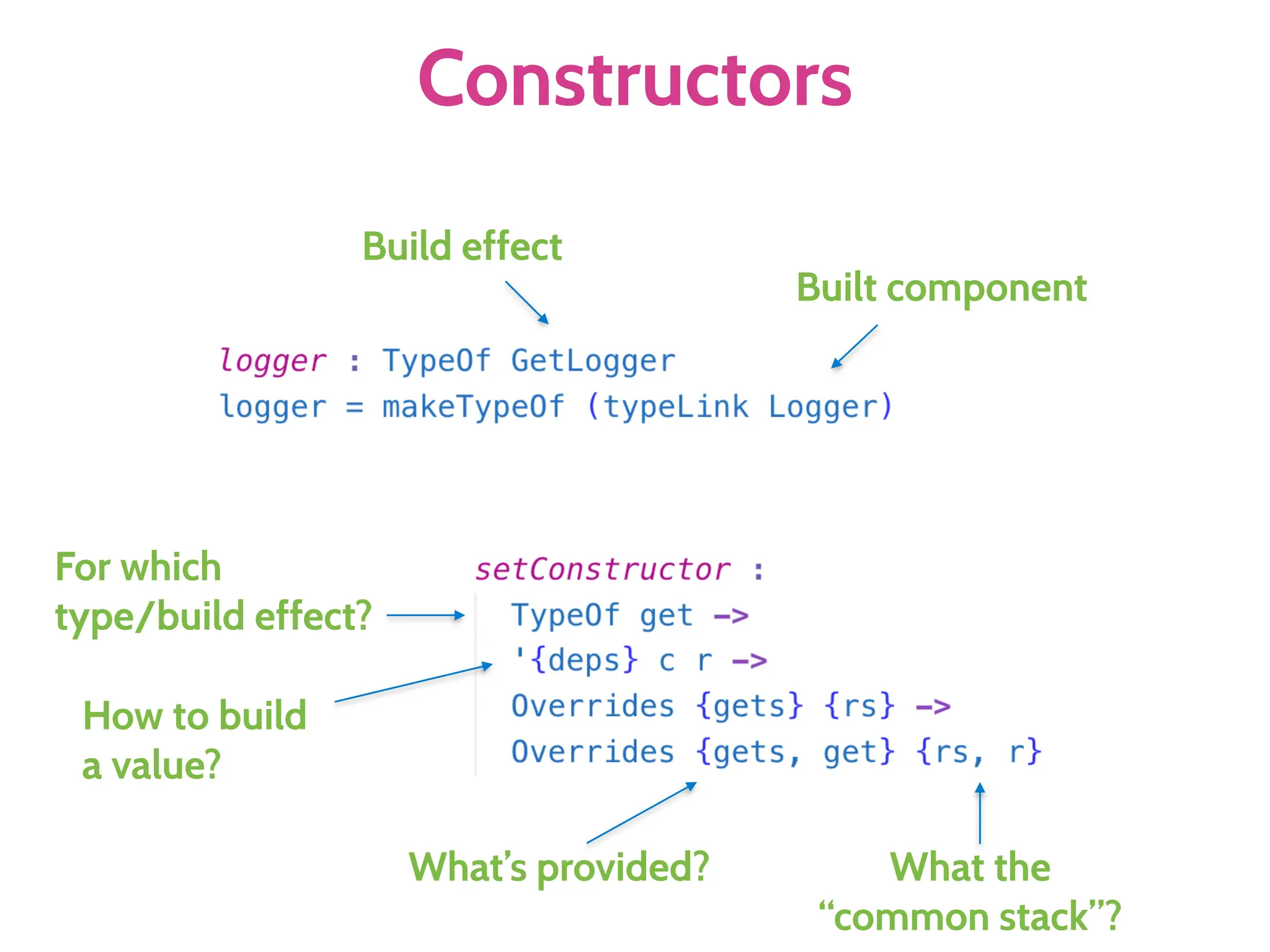 Constructors
Build effect
Built component
For which
type/build effect?
How to build
a value?
What’s provided? What the
“common stack”?
 