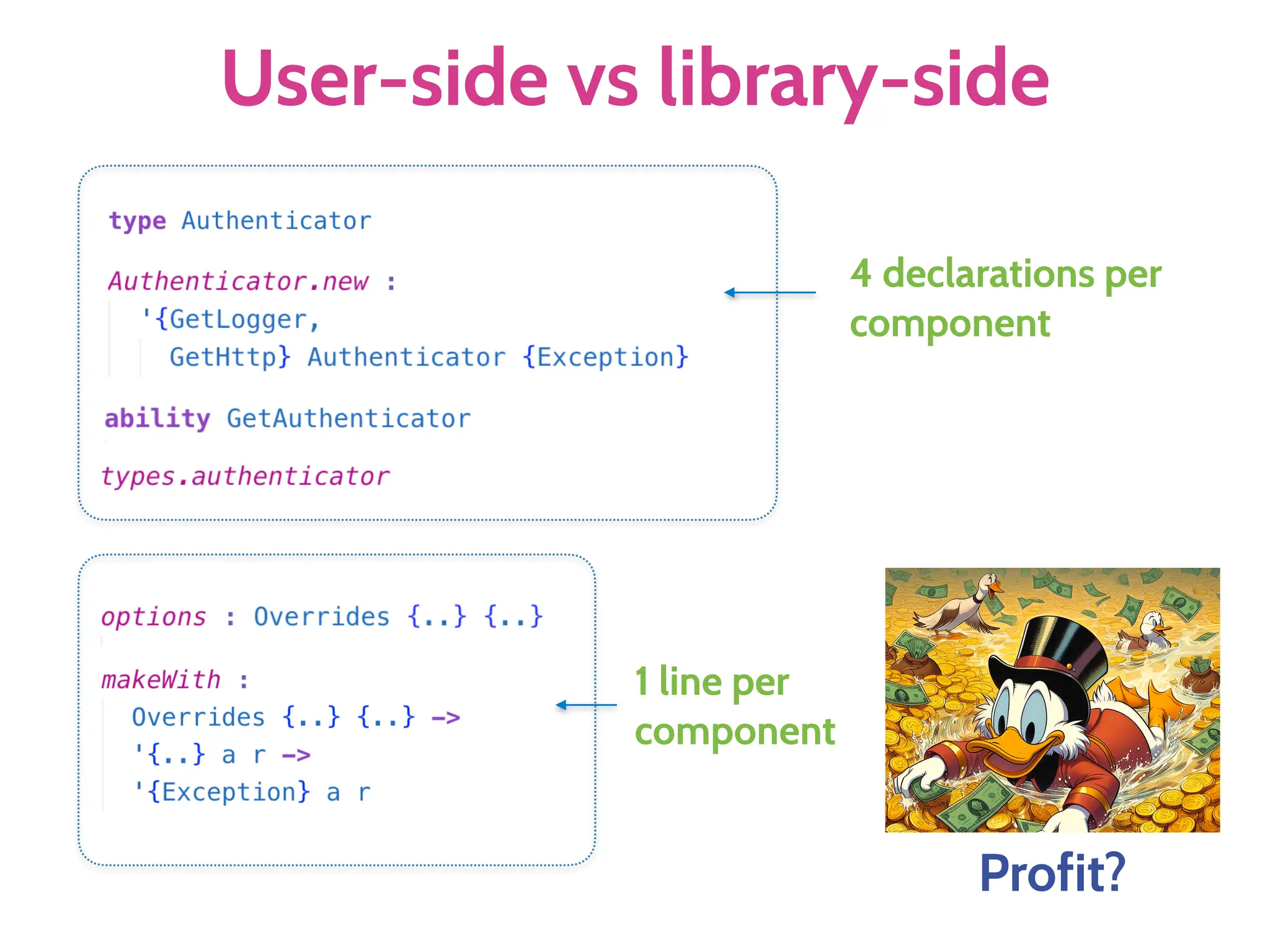 User-side vs library-side
4 declarations per
component
1 line per
component
Profit?
 