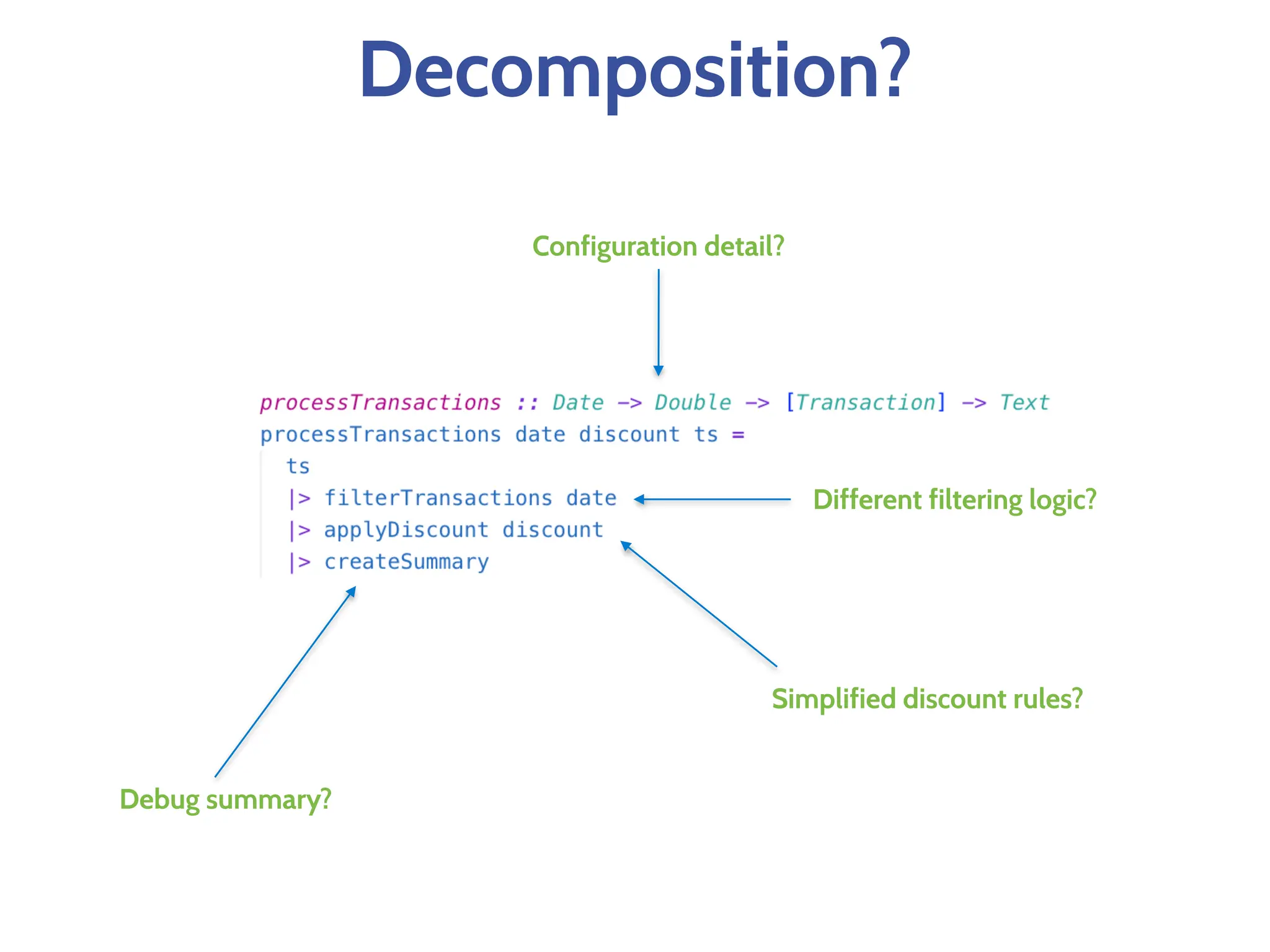 Decomposition?
Configuration detail?
Different filtering logic?
Debug summary?
Simplified discount rules?
 