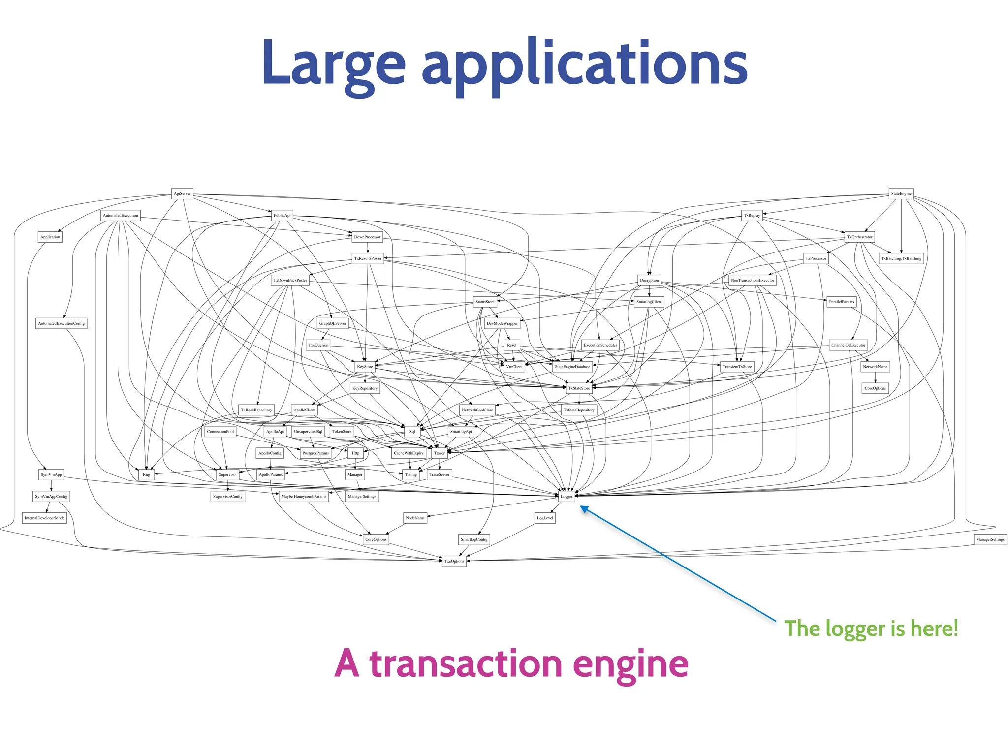 Large applications
A transaction engine
The logger is here!
 