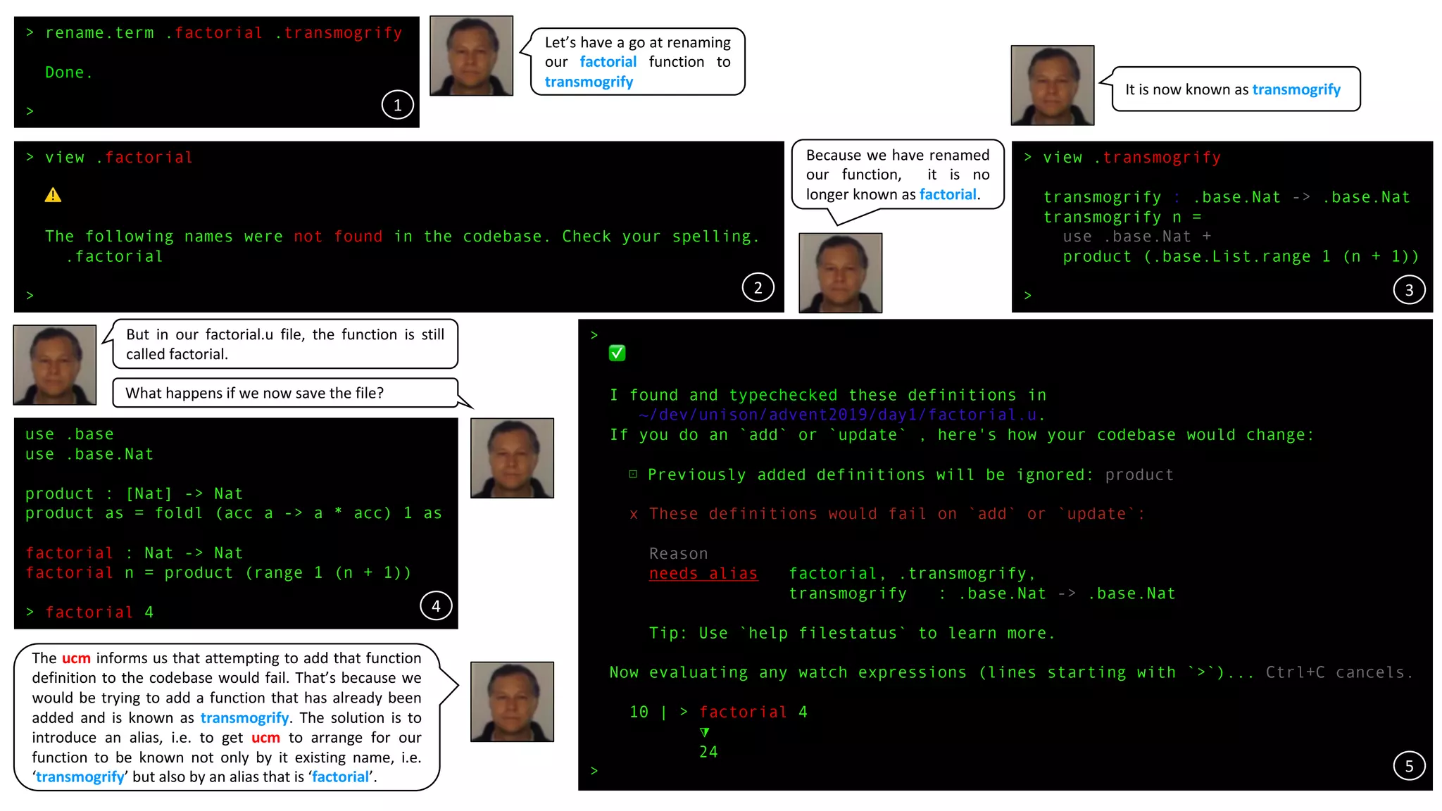 > rename.term .factorial .transmogrify
Done.
>
Let’s have a go at renaming
our factorial function to
transmogrify
> view .factorial
⚠
The following names were not found in the codebase. Check your spelling.
.factorial
>
Because we have renamed
our function, it is no
longer known as factorial.
5
2 3
4
1
>
✅
I found and typechecked these definitions in
~/dev/unison/advent2019/day1/factorial.u.
If you do an `add` or `update` , here's how your codebase would change:
⊡ Previously added definitions will be ignored: product
x These definitions would fail on `add` or `update`:
Reason
needs alias factorial, .transmogrify,
transmogrify : .base.Nat -> .base.Nat
Tip: Use `help filestatus` to learn more.
Now evaluating any watch expressions (lines starting with `>`)... Ctrl+C cancels.
10 | > factorial 4
⧩
24
>
> view .transmogrify
transmogrify : .base.Nat -> .base.Nat
transmogrify n =
use .base.Nat +
product (.base.List.range 1 (n + 1))
>
It is now known as transmogrify
3
use .base
use .base.Nat
product : [Nat] -> Nat
product as = foldl (acc a -> a * acc) 1 as
factorial : Nat -> Nat
factorial n = product (range 1 (n + 1))
> factorial 4
But in our factorial.u file, the function is still
called factorial.
What happens if we now save the file?
The ucm informs us that attempting to add that function
definition to the codebase would fail. That’s because we
would be trying to add a function that has already been
added and is known as transmogrify. The solution is to
introduce an alias, i.e. to get ucm to arrange for our
function to be known not only by it existing name, i.e.
‘transmogrify’ but also by an alias that is ‘factorial’.
5
4
 