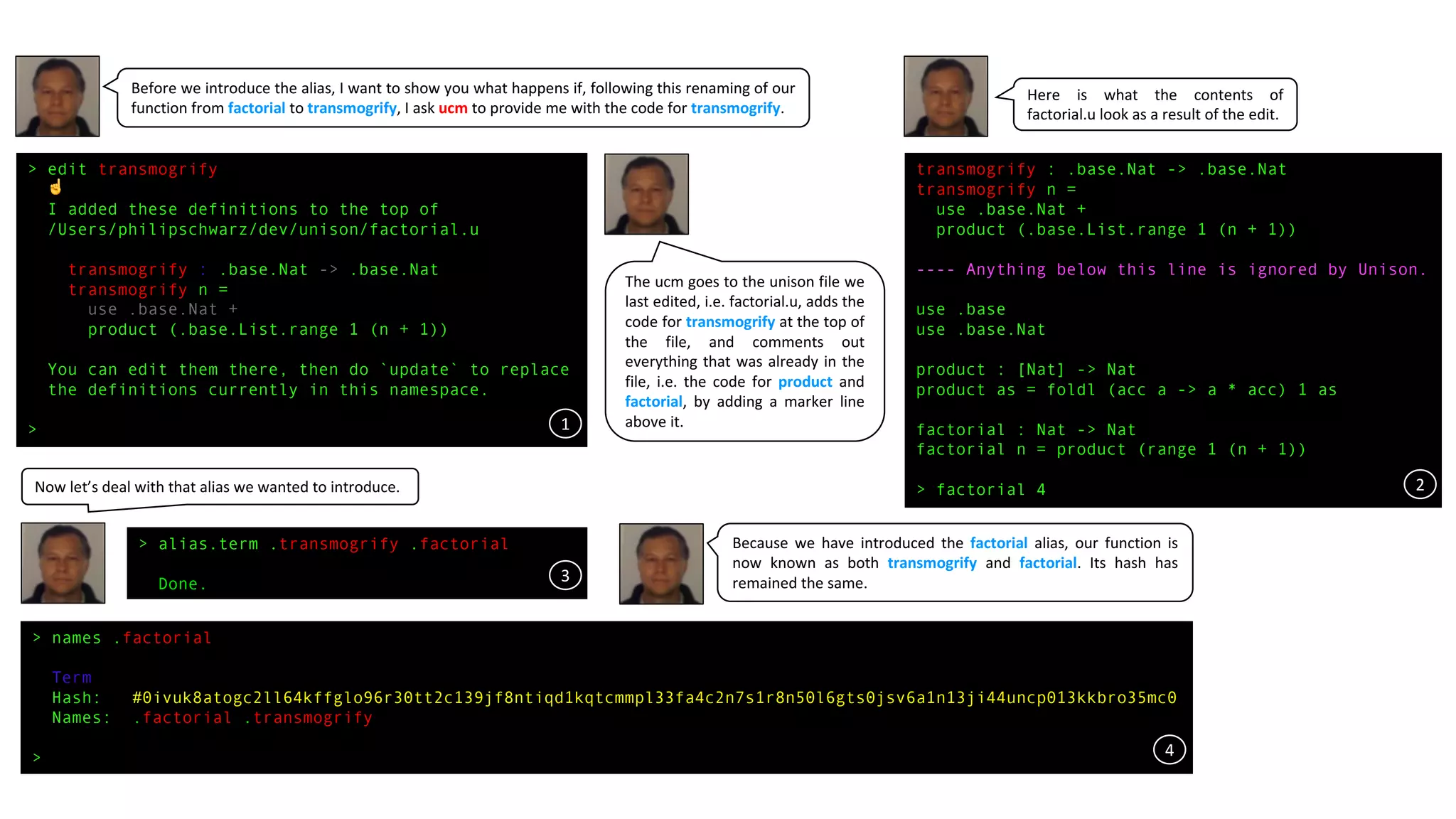 > alias.term .transmogrify .factorial
Done.
Before we introduce the alias, I want to show you what happens if, following this renaming of our
function from factorial to transmogrify, I ask ucm to provide me with the code for transmogrify.
> edit transmogrify
☝
I added these definitions to the top of
/Users/philipschwarz/dev/unison/factorial.u
transmogrify : .base.Nat -> .base.Nat
transmogrify n =
use .base.Nat +
product (.base.List.range 1 (n + 1))
You can edit them there, then do `update` to replace
the definitions currently in this namespace.
>
transmogrify : .base.Nat -> .base.Nat
transmogrify n =
use .base.Nat +
product (.base.List.range 1 (n + 1))
---- Anything below this line is ignored by Unison.
use .base
use .base.Nat
product : [Nat] -> Nat
product as = foldl (acc a -> a * acc) 1 as
factorial : Nat -> Nat
factorial n = product (range 1 (n + 1))
> factorial 4
The ucm goes to the unison file we
last edited, i.e. factorial.u, adds the
code for transmogrify at the top of
the file, and comments out
everything that was already in the
file, i.e. the code for product and
factorial, by adding a marker line
above it.
Here is what the contents of
factorial.u look as a result of the edit.
Now let’s deal with that alias we wanted to introduce.
> names .factorial
Term
Hash: #0ivuk8atogc2ll64kffglo96r30tt2c139jf8ntiqd1kqtcmmpl33fa4c2n7s1r8n50l6gts0jsv6a1n13ji44uncp013kkbro35mc0
Names: .factorial .transmogrify
>
Because we have introduced the factorial alias, our function is
now known as both transmogrify and factorial. Its hash has
remained the same.
1
2
4
3
 