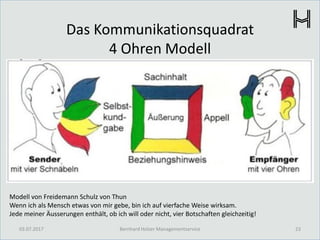Das Kommunikationsquadrat
4 Ohren Modell
03.07.2017 23Bernhard Holzer Managementservice
Modell von Freidemann Schulz von Thun
Wenn ich als Mensch etwas von mir gebe, bin ich auf vierfache Weise wirksam.
Jede meiner Äusserungen enthält, ob ich will oder nicht, vier Botschaften gleichzeitig!
 