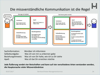 Die missverständliche Kommunikation ist die Regel
03.07.2017 24Bernhard Holzer Managementservice
Sachinformation: Worüber ich informiere
Selbstkundgabe: Was ich von mir zu erkennen gebe
Beziehungshinweis: Was ich von Dir halte, wie ich zu Dir stehe
Apell: Was ich bei Dir erreichen möchte
Jede Äußerung sendet vier Botschaften und kann auf vier verschiedene Arten verstanden werden,
die Hauptursache vieler Missverständnisse
 