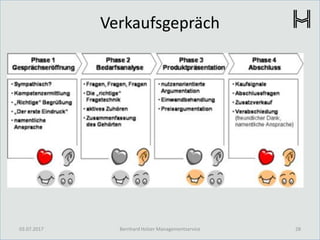 Verkaufsgepräch
03.07.2017 28Bernhard Holzer Managementservice
 