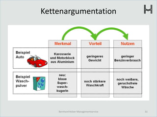 Kettenargumentation
32Bernhard Holzer Managementservice
 