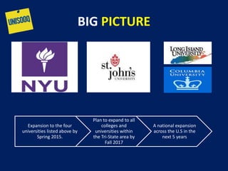 BIG PICTURE
Expansion to the four
universities listed above by
Spring 2015.
Plan to expand to all
colleges and
universities within
the Tri-State area by
Fall 2017
A national expansion
across the U.S in the
next 5 years
 