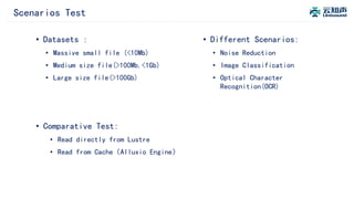 Scenarios Test
• Datasets :
• Massive small file (<10Mb)
• Medium size file(>100Mb,<1Gb)
• Large size file(>100Gb)
• Different Scenarios:
• Noise Reduction
• Image Classification
• Optical Character
Recognition(OCR)
• Comparative Test:
• Read directly from Lustre
• Read from Cache（Alluxio Engine）
 