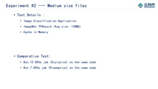 Experiment #2 --- Medium size files
• Test Details :
• Image Classification Application
• ImageNet TFRecord (Avg size: 138Mb)
• Cache in Memory
• Comparative Test:
• Run 10 GPUs job (Exclusive) on the same node
• Run 7 GPUs job (Preemption) on the same node
 