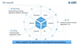 Unisound
AI Service
AI UI
AI Chip
Chip
Cloud
Edge
Cloud AI Service Provider
Application: Medical、Education
AI Chip Provider
Application: Home
Interactive system Provider
Application: Car
Education Home
Medical
Car
Security
Financial
Atlas support all application and expand new business
 
