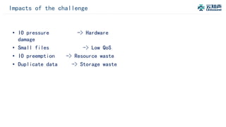 Impacts of the challenge
• IO pressure -> Hardware
damage
• Small files -> Low QoS
• IO preemption -> Resource waste
• Duplicate data -> Storage waste
 