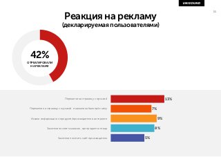 Результаты исследования эффективности онлайн-аудиорекламы TNS Global, Россия 2014
