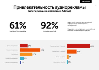 Результаты исследования эффективности онлайн-аудиорекламы TNS Global, Россия 2014 Slide 6
