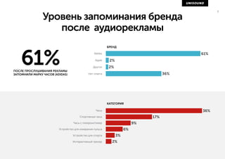 Результаты исследования эффективности онлайн-аудиорекламы TNS Global, Россия 2014 Slide 7