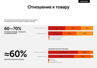 Результаты исследования эффективности онлайн-аудиорекламы TNS Global, Россия 2014