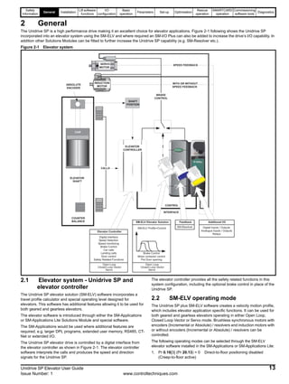 Safety
Information
General Installation
Lift software
functions
I/O
configuration
Basic
operation
Parameters Set-up Optimisation
Rescue
operation
SMARTCARD
operation
Commissioning
software tools
Diagnostics
Unidrive SP Elevator User Guide 13
Issue Number: 1 www.controltechniques.com
2 General
The Unidrive SP is a high performance drive making it an excellent choice for elevator applications. Figure 2-1 following shows the Unidrive SP
incorporated into an elevator system using the SM-ELV and where required an SM-I/O Plus can also be added to increase the drive’s I/O capability. In
addition other Solutions Modules can be fitted to further increase the Unidrive SP capability (e.g. SM-Resolver etc.).
Figure 2-1 Elevator system
2.1 Elevator system - Unidrive SP and
elevator controller
The Unidrive SP elevator solution (SM-ELV) software incorporates a
travel profile calculator and special operating level designed for
elevators. This software has additional features allowing it to be used for
both geared and gearless elevators.
The elevator software is introduced through either the SM-Applications
or SM-Applications Lite Solutions Module and special software.
The SM-Applications would be used where additional features are
required, e.g. larger DPL programs, extended user memory, RS485, CT-
Net or extended I/O.
The Unidrive SP elevator drive is controlled by a digital interface from
the elevator controller as shown in Figure 2-1. The elevator controller
software interprets the calls and produces the speed and direction
signals for the Unidrive SP.
The elevator controller provides all the safety related functions in this
system configuration, including the optional brake control in place of the
Unidrive SP.
2.2 SM-ELV operating mode
The Unidrive SP plus SM-ELV software creates a velocity motion profile,
which includes elevator application specific functions. It can be used for
both geared and gearless elevators operating in either Open Loop,
Closed Loop Vector or Servo mode. Brushless synchronous motors with
encoders (Incremental or Absolute) / resolvers and induction motors with
or without encoders (Incremental or Absolute) / resolvers can be
controlled.
The following operating modes can be selected through the SM-ELV
elevator software installed in the SM-Applications or SM-Applications Lite:
1. Pr 0.16[3] (Pr 20.13) = 0 Direct-to-floor positioning disabled
(Creep-to-floor active)
ELEVATOR
SHAFT
ABSOLUTE
ENCODER
SHAFT
POSITION
CALLS
SERVO
MOTOR
INDUCTION
MOTOR
SPEED FEEDBACK
WITH OR WITHOUT
SPEED FEEDBACK
BRAKE
CONTROL
CONTROL
CAR
COUNTER
BALANCE
INTERFACE
Digital Inputs / Outputs
Analogue Inputs / Outputs
Relays
Additional I/O
Digital Interface
Speed Selection
Speed monitoring
Brake Control
Car calls
Landing calls
Door control
Safety Related Functions
Elevator Controller
Open Loop
Closed Loop Vector
Servo
SM-Resolver
FeedbackSM-ELV Elevator Solution
Brake Control
Motor contactor control
Pre Door opening
SM-ELV Profile+Control
Open Loop
Closed Loop Vector
Servo
ELEVATOR
CONTROLLER
 