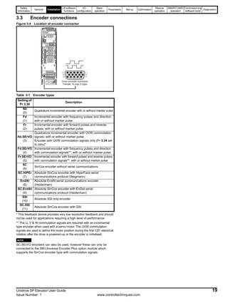 Safety
Information
General Installation
Lift software
functions
I/O
configuration
Basic
operation
Parameters Set-up Optimisation
Rescue
operation
SMARTCARD
operation
Commissioning
software tools
Diagnostics
Unidrive SP Elevator User Guide 19
Issue Number: 1 www.controltechniques.com
3.3 Encoder connections
Figure 3-4 Location of encoder connector
Table 3-1 Encoder types
* This feedback device provides very low resolution feedback and should
not be used for applications requiring a high level of performance
** The U, V & W commutation signals are required with an incremental
type encoder when used with a servo motor. The UVW commutation
signals are used to define the motor position during the first 120° electrical
rotation after the drive is powered-up or the encoder is initialised.
N
SC.SErVO encoders can also be used, however these can only be
connected to the SM-Universal Encoder Plus option module which
supports the SinCos encoder type with commutation signals.
Setting of
Pr 3.38
Description
Ab
(0)
Quadrature incremental encoder with or without marker pulse
Fd
(1)
Incremental encoder with frequency pulses and direction,
with or without marker pulse
Fr
(2)
Incremental encoder with forward pulses and reverse
pulses, with or without marker pulse
Ab.SErVO
(3)
Quadrature incremental encoder with UVW commutation
signals, with or without marker pulse
Encoder with UVW commutation signals only (Pr 3.34 set
to zero)*
Fd.SErVO
(4)
Incremental encoder with frequency pulses and direction
with commutation signals**, with or without marker pulse
Fr.SErVO
(5)
Incremental encoder with forward pulses and reverse pulses
with commutation signals**, with or without marker pulse
SC
(6)
SinCos encoder without serial communications
SC.HiPEr
(7)
Absolute SinCos encoder with HiperFace serial
communications protocol (Stegmann)
EndAt
(8)
Absolute EndAt serial communications encoder
(Heidenhain)
SC.EndAt
(9)
Absolute SinCos encoder with EnDat serial
communications protocol (Heidenhain)
SSI
(10)
Absolute SSI only encoder
SC.SSI
(11)
Absolute SinCos encoder with SSI
5
10
15
1
6
11
Drive encoder connector
Female 15-way D-type
NOTE
 